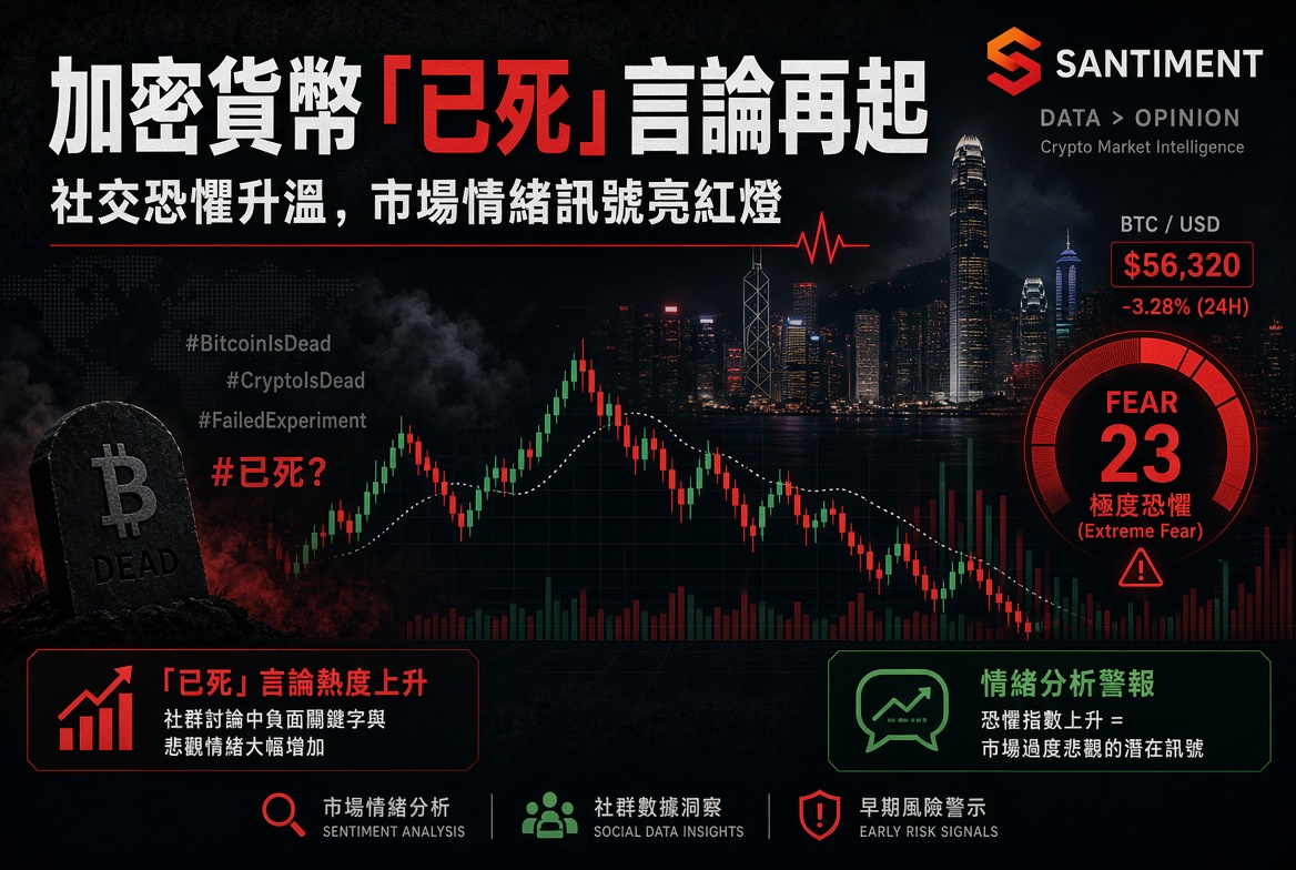 加密貨幣「已死」言論再起：Santiment 指出這是恐懼訊號，或成逆向指標