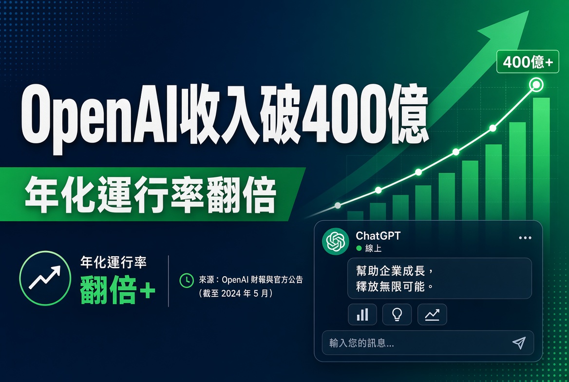 OpenAI年化收入運行率突破400億美元