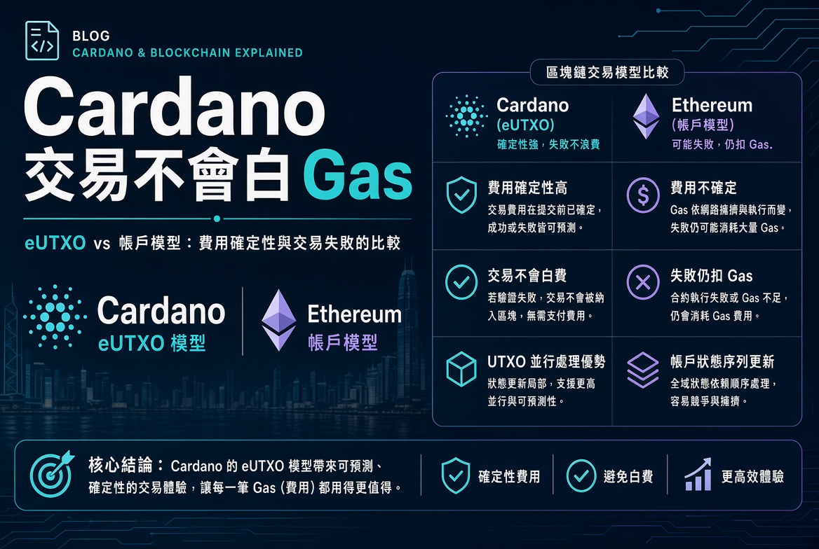 Cardano 交易不會白費 Gas：eUTXO 與 Ethereum 帳戶模型的關鍵差異
