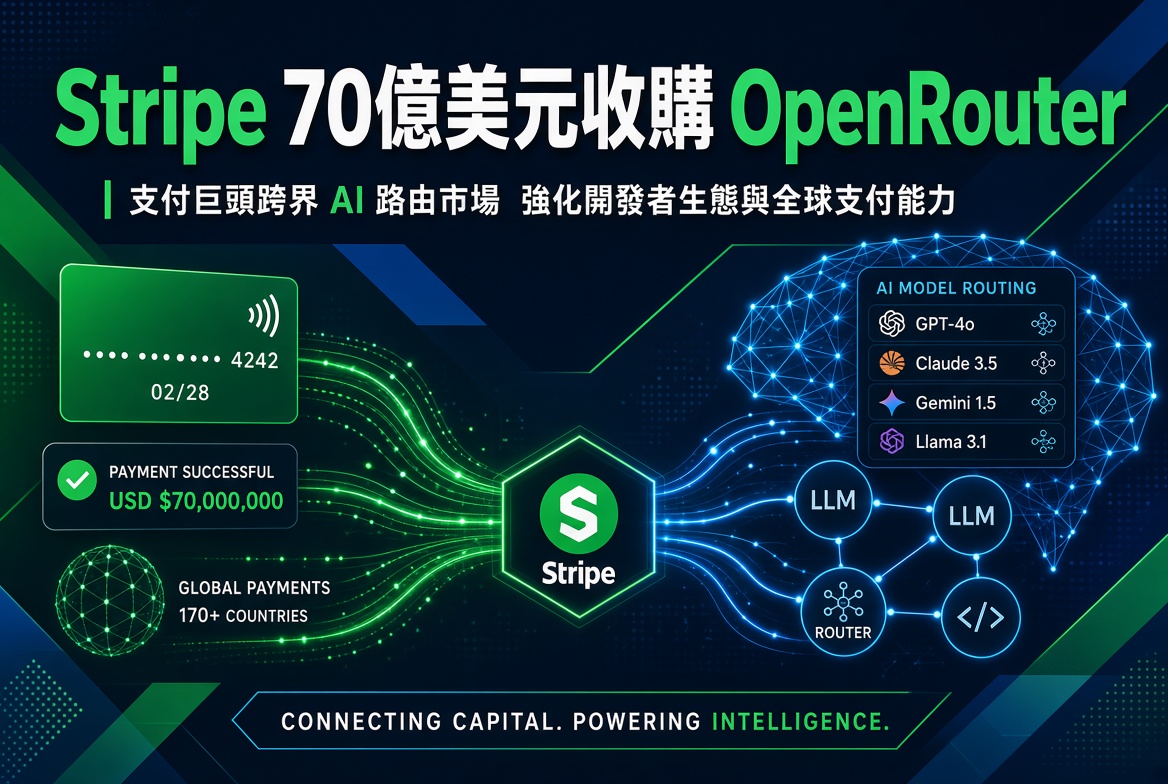 Stripe 以超過 70 億美元收購 AI 模型路由平台 OpenRouter！