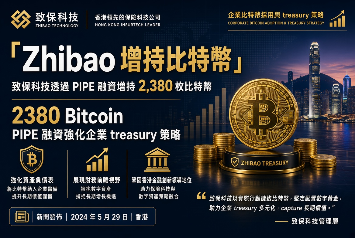 Zhibao Technology 完成 1.547 億美元 PIPE 融資：直接增持 2,380 枚比特幣