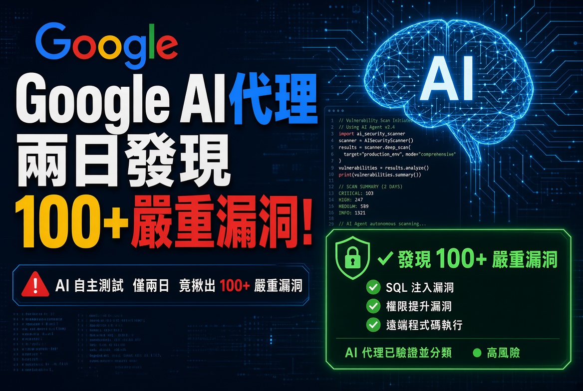 Google Mandiant AI代理兩日內發現100+嚴重漏洞！Agentic安全工具嶄露頭角