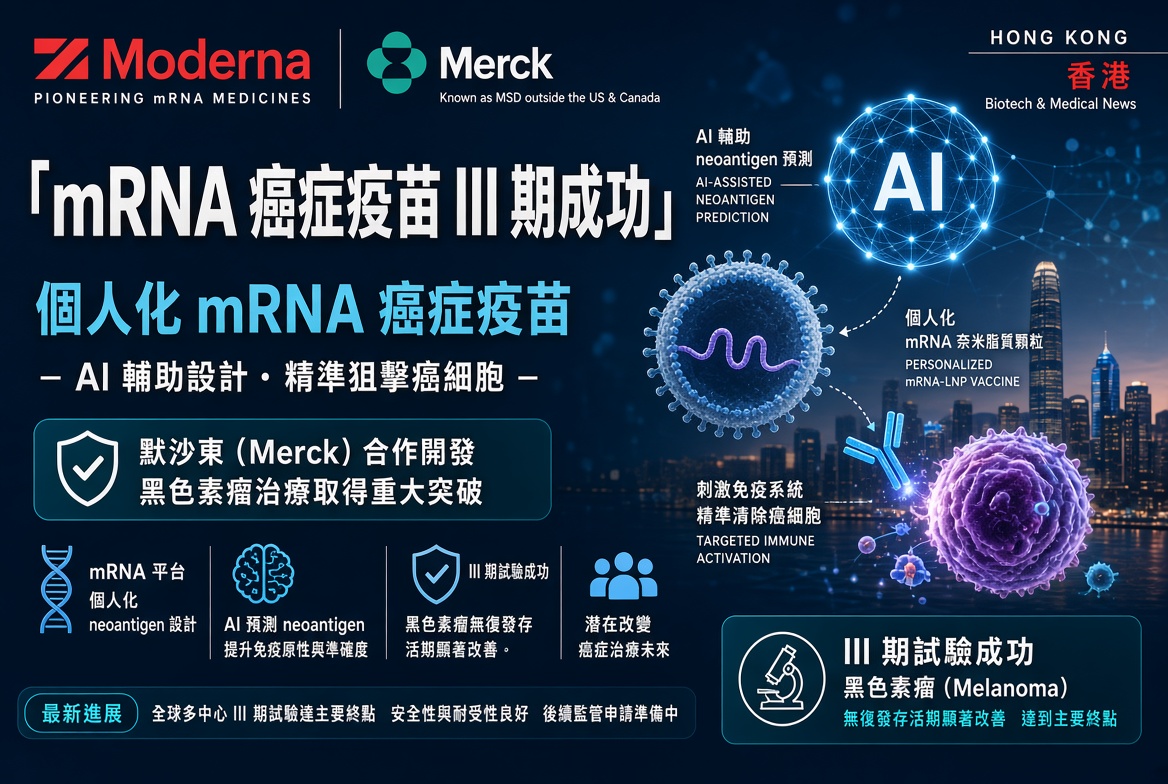 Moderna 與默沙東個人化 mRNA 癌症疫苗 III 期臨床達標