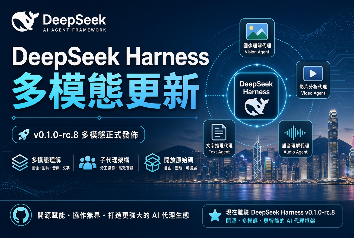 DeepSeek Harness v0.1.0-rc.8：多模態能力全面升級