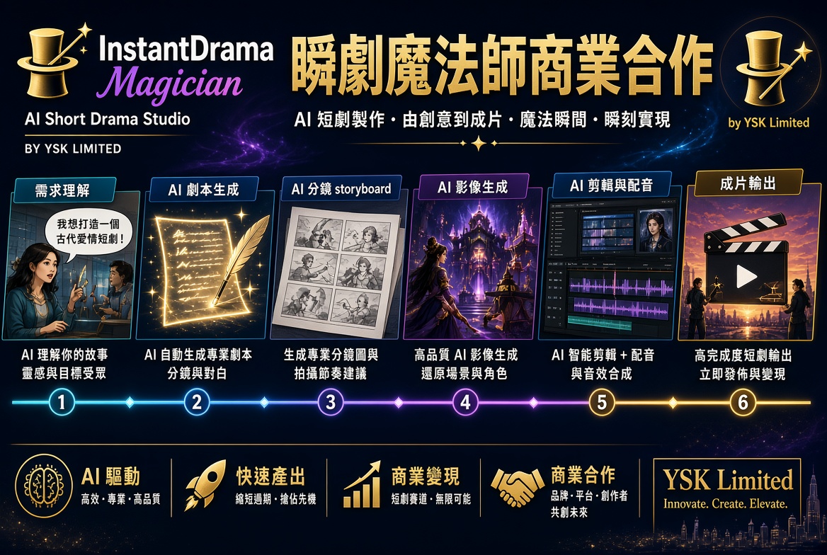 瞬劇魔法師（InstantDrama Magician）商業合作邀請