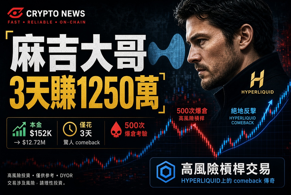 麻吉大哥 3 天賺 1,250 萬：被清算近 500 次後逆轉
