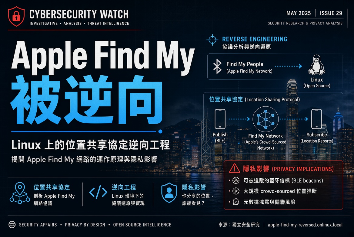 Apple Find My 被逆向：Linux 亦可解密即時位置分享