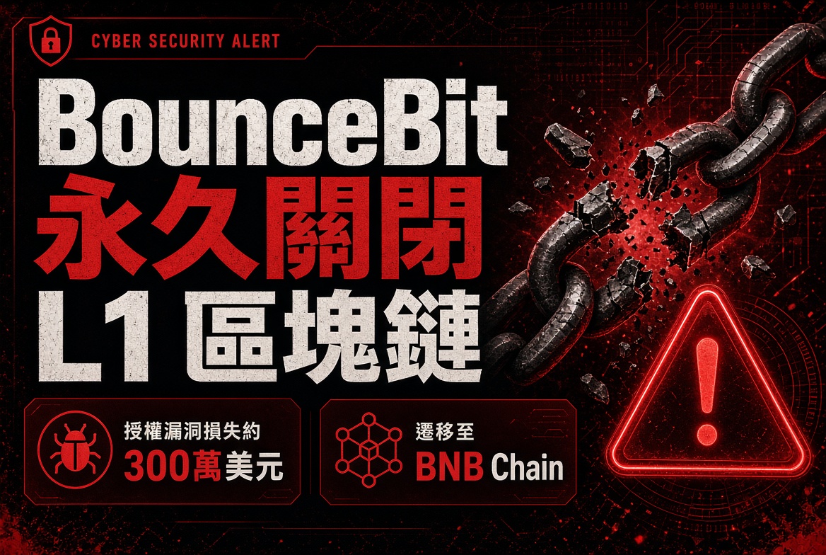 BounceBit 永久關閉 L1 區塊鏈！因授權漏洞損失約 300 萬美元