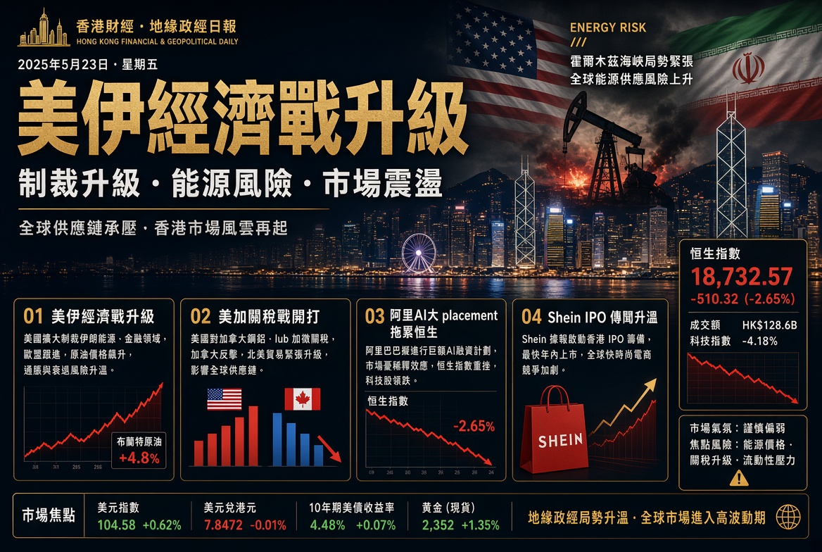 美伊經濟戰升級 阿里巴巴巨額配股拖累港股 美加關稅摩擦加劇