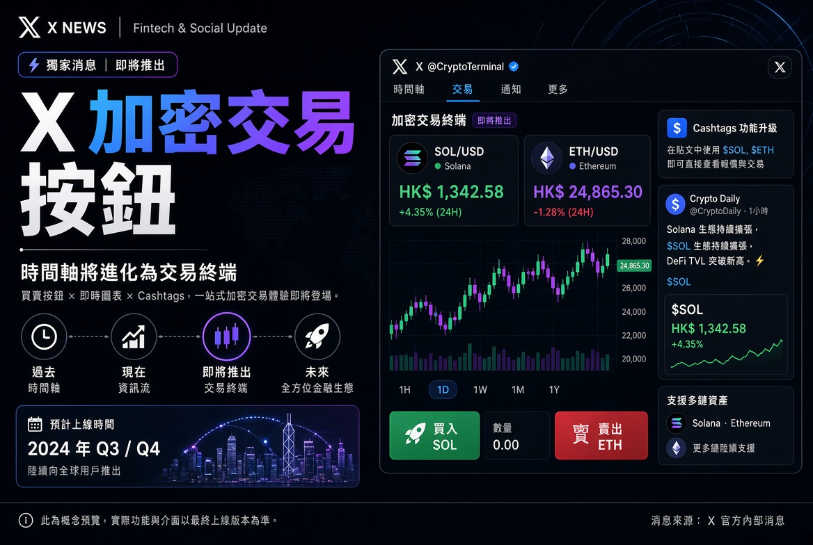 X 即將加入加密貨幣交易按鈕 讓時間軸變成交易終端