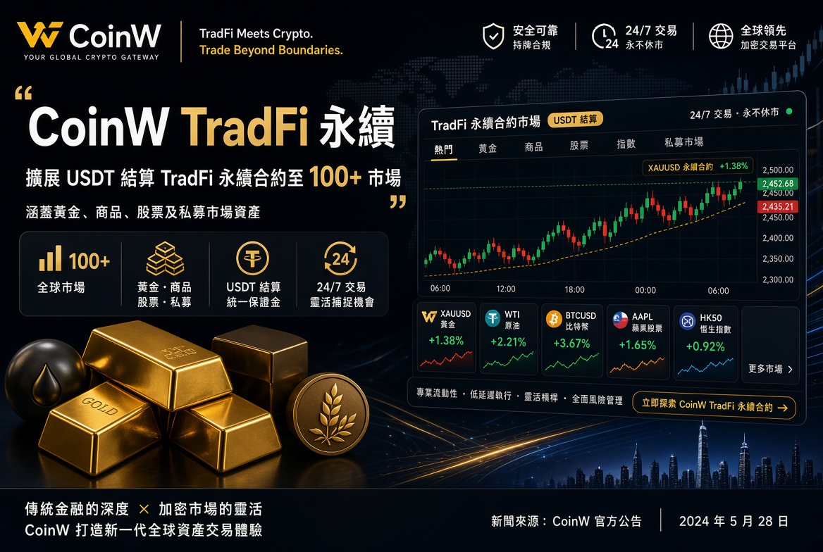 CoinW 擴展 TradFi 永續合約 覆蓋黃金、商品、美股及私人市場標的
