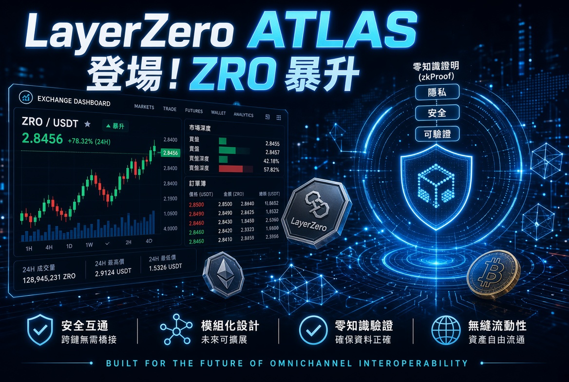 LayerZero大動作！ 全新ATLAS交易基礎設施正式亮相，ZRO代幣即時暴升超過30%！