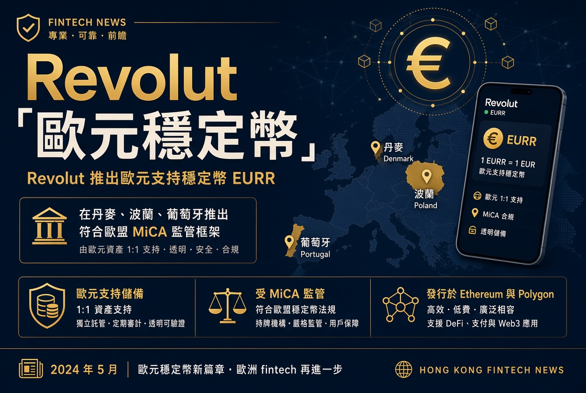 Revolut 推出歐元穩定幣 EURR 先於丹麥、波蘭、葡萄牙分階段上線