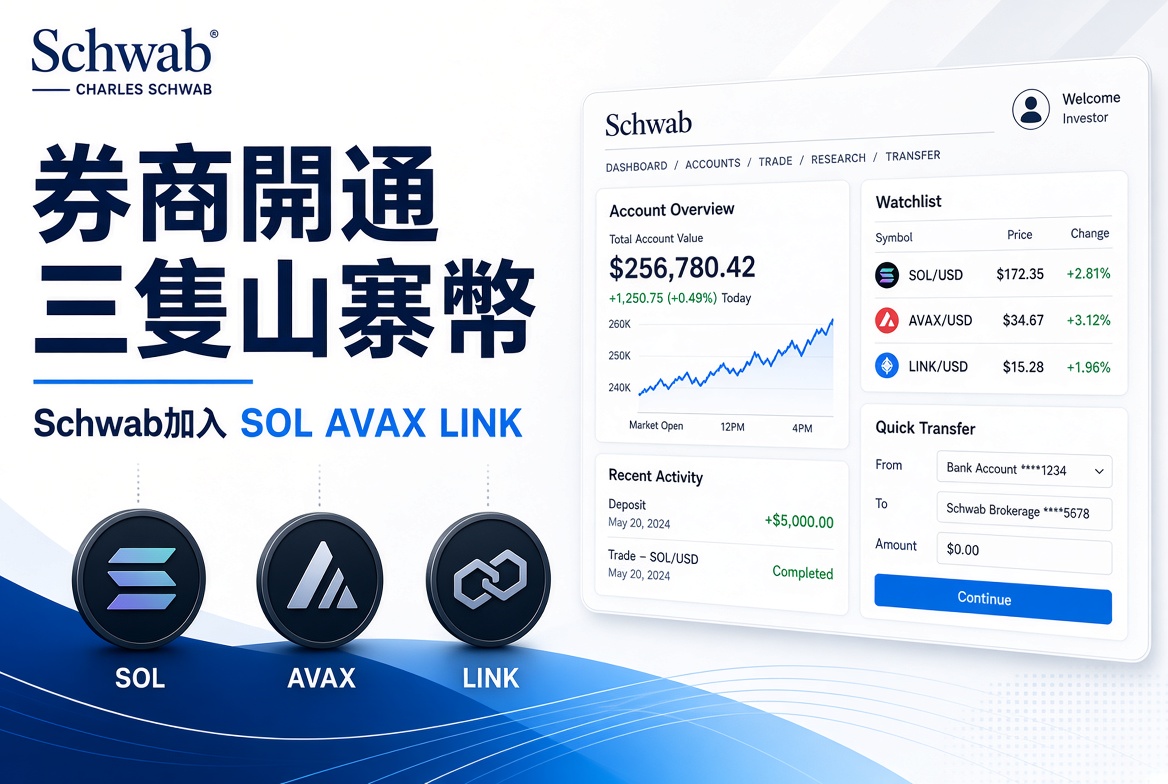 傳統券商再加碼加密貨幣！Charles Schwab 宣布 Schwab Crypto 將加入 Solana、Avalanche 同 Chainlink。
