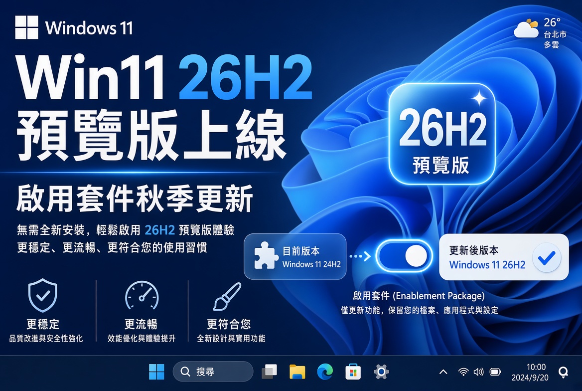 Windows 11 26H2 已進入 Release Preview！Build 26300.9278 8 月 27 日向 Insiders 開放，正式版預計今年稍後推出。
