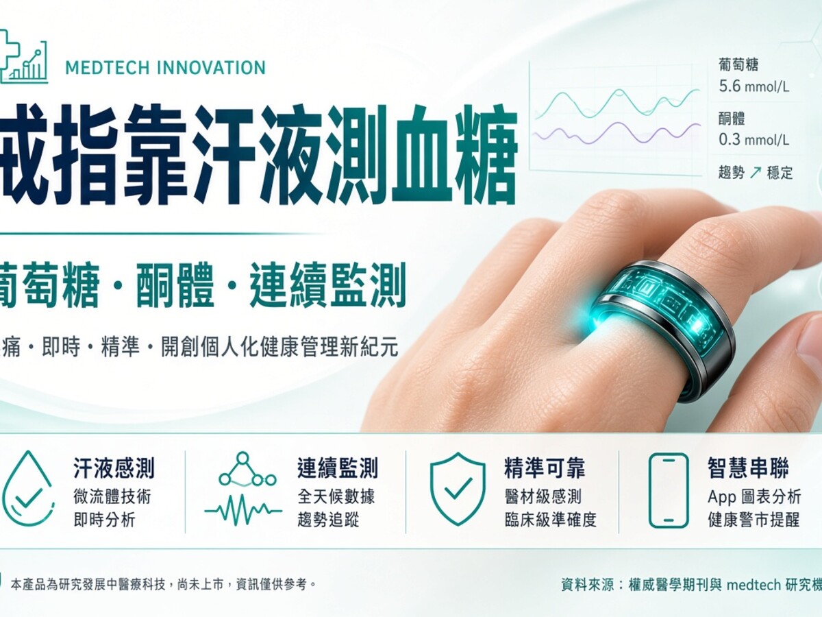 智能戒指靠汗液監測血糖同酮體，戴喺手指就做化驗