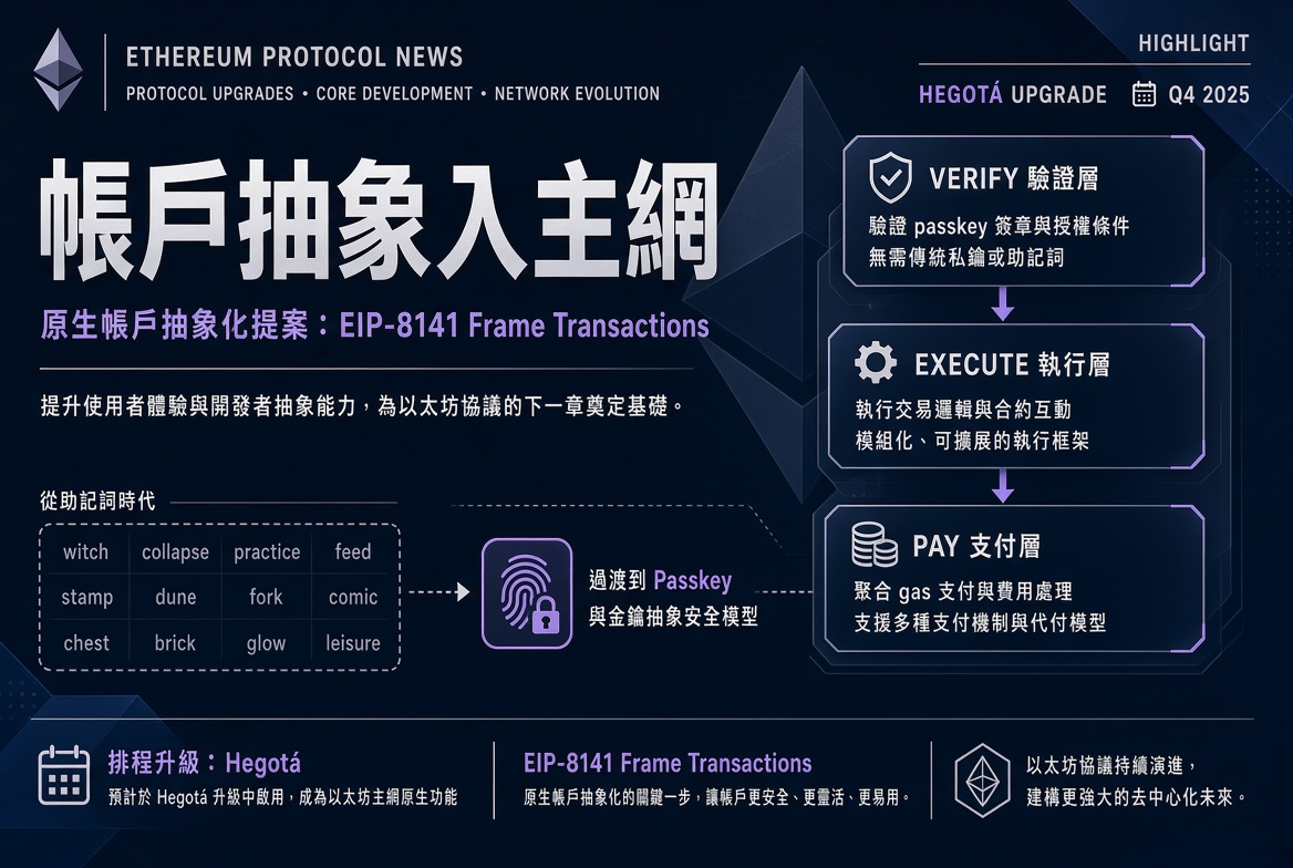 EIP-8141 排入 Hegotá：原生帳戶抽象走近主網，但規格仍可大改
